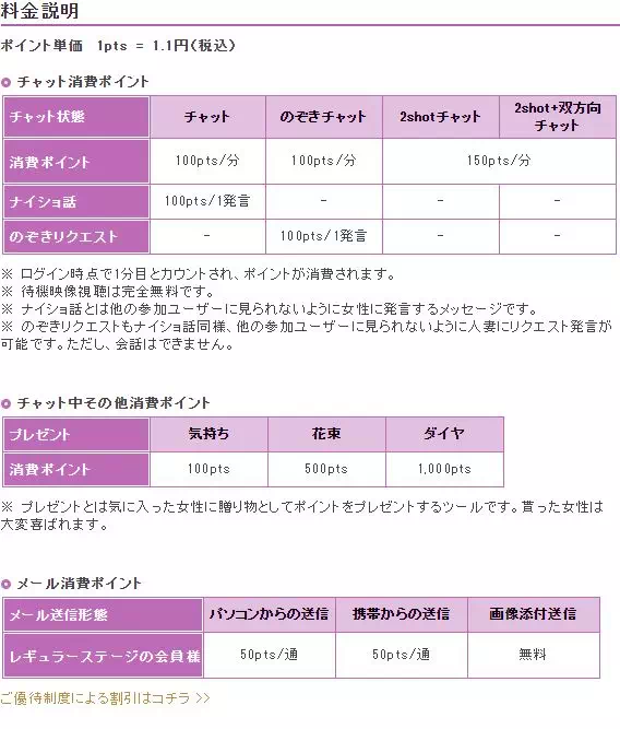 チャットピアの料金表